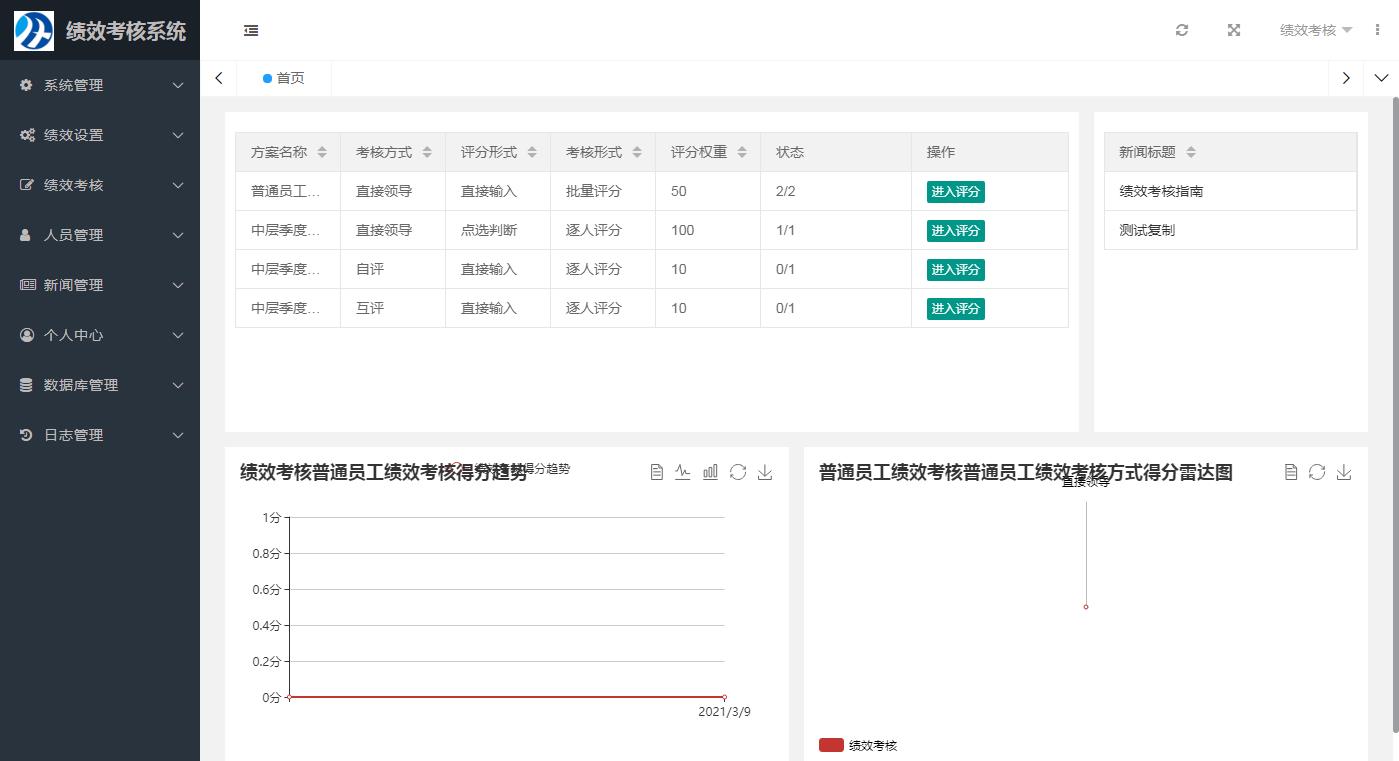 新翔绩效考核2020版360度考核